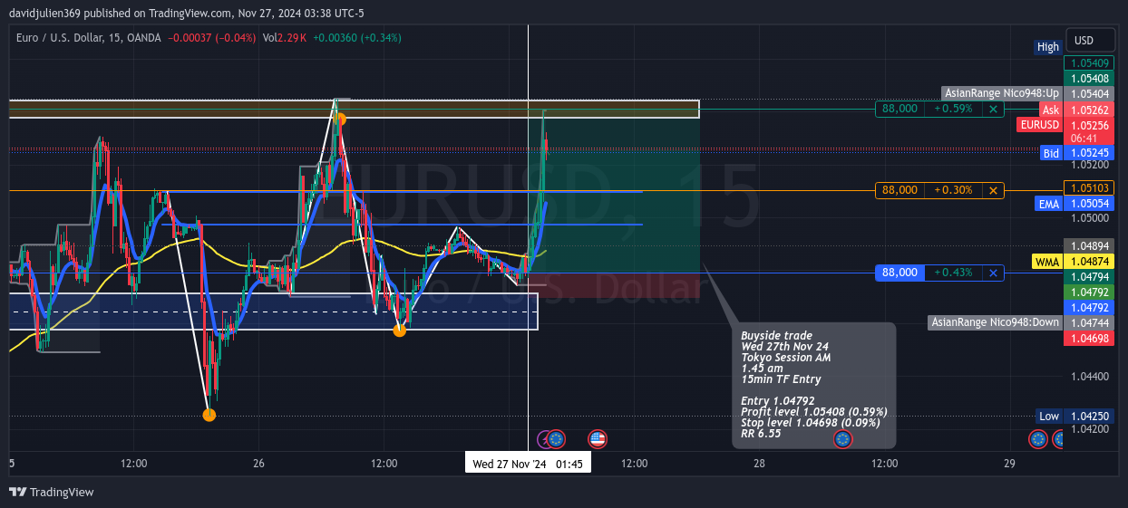 OANDA:EURUSD Chart Image by davidjulien369