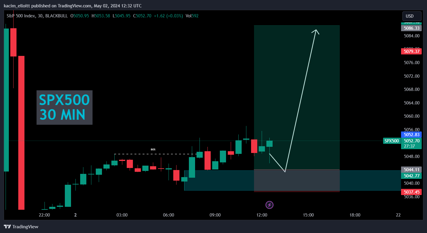 BLACKBULL:SPX500 Chart Image by kacim_elloitt