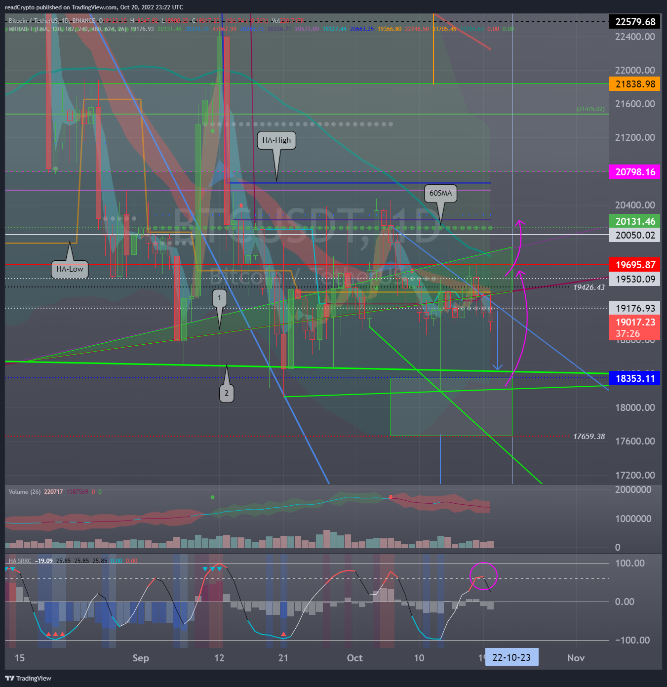 BINANCE:BTCUSDT Chart Image by readCrypto