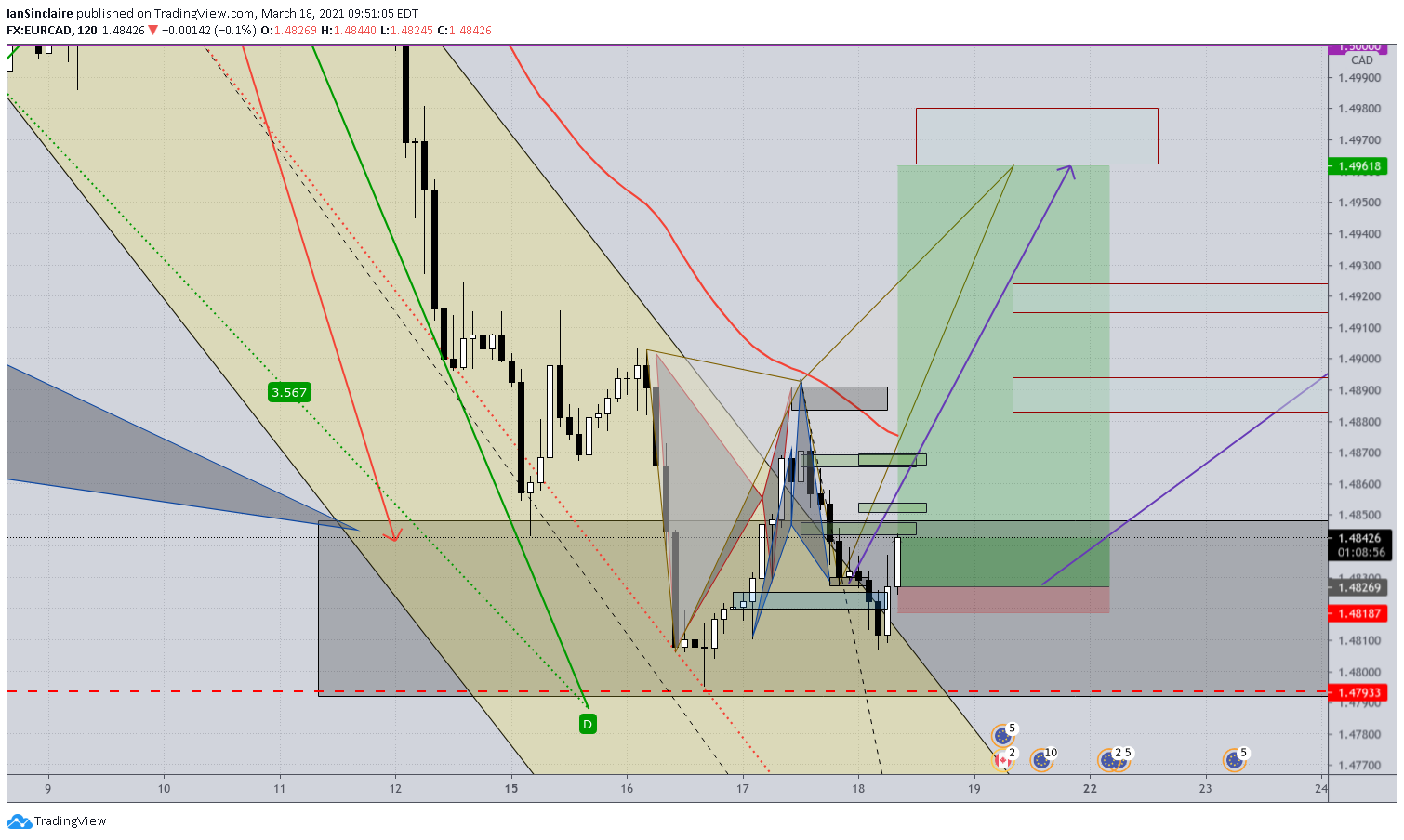  Chart Image