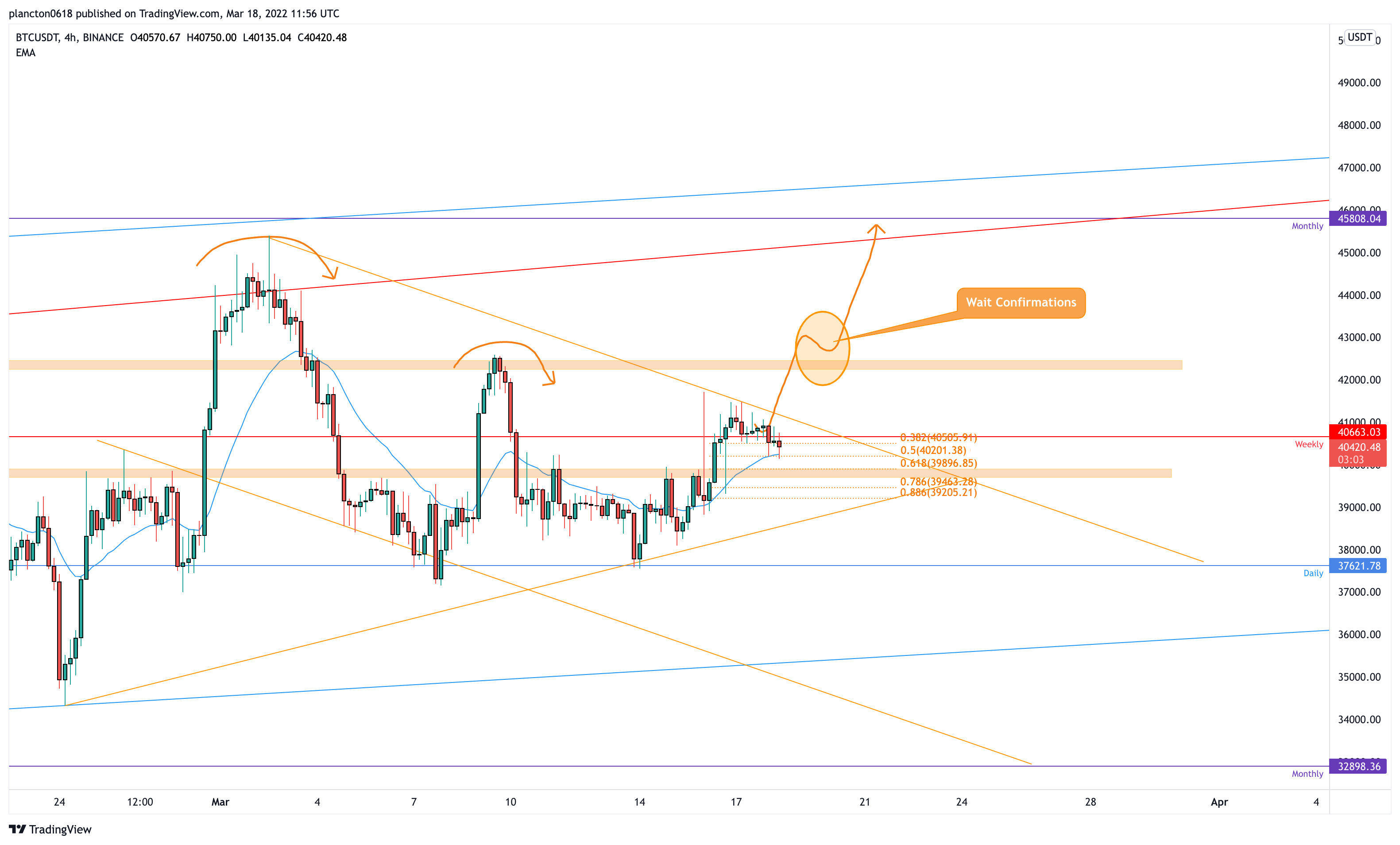 BINANCE:BTCUSDT Chart Image by InkyGrip