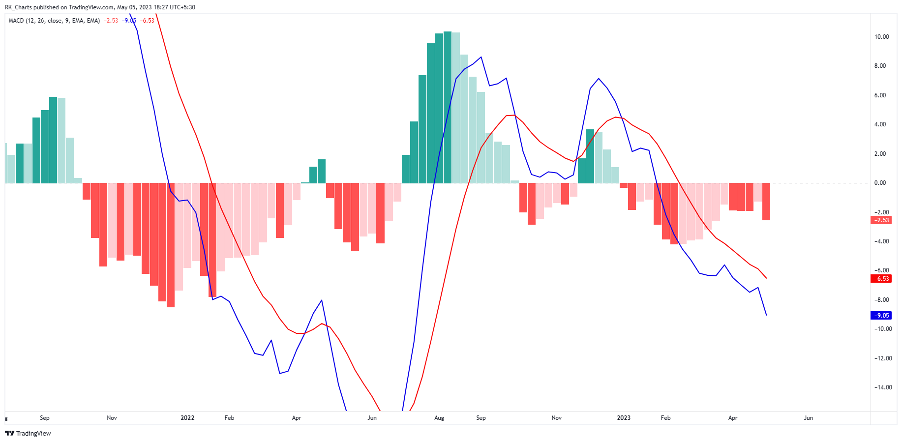 NSE:DABUR Chart Image by RK_Chaarts