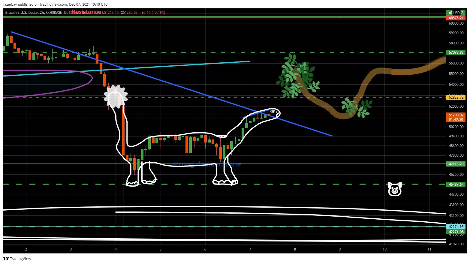 COINBASE:BTCUSD Chart Image by jazerbay