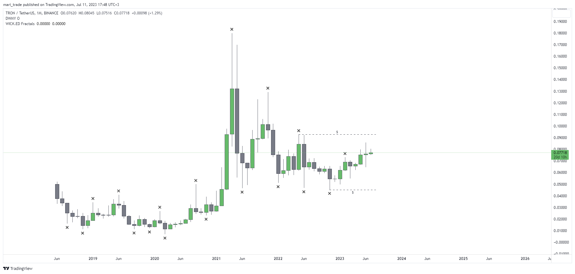 BINANCE:TRXUSDT Chart Image by mari_trade