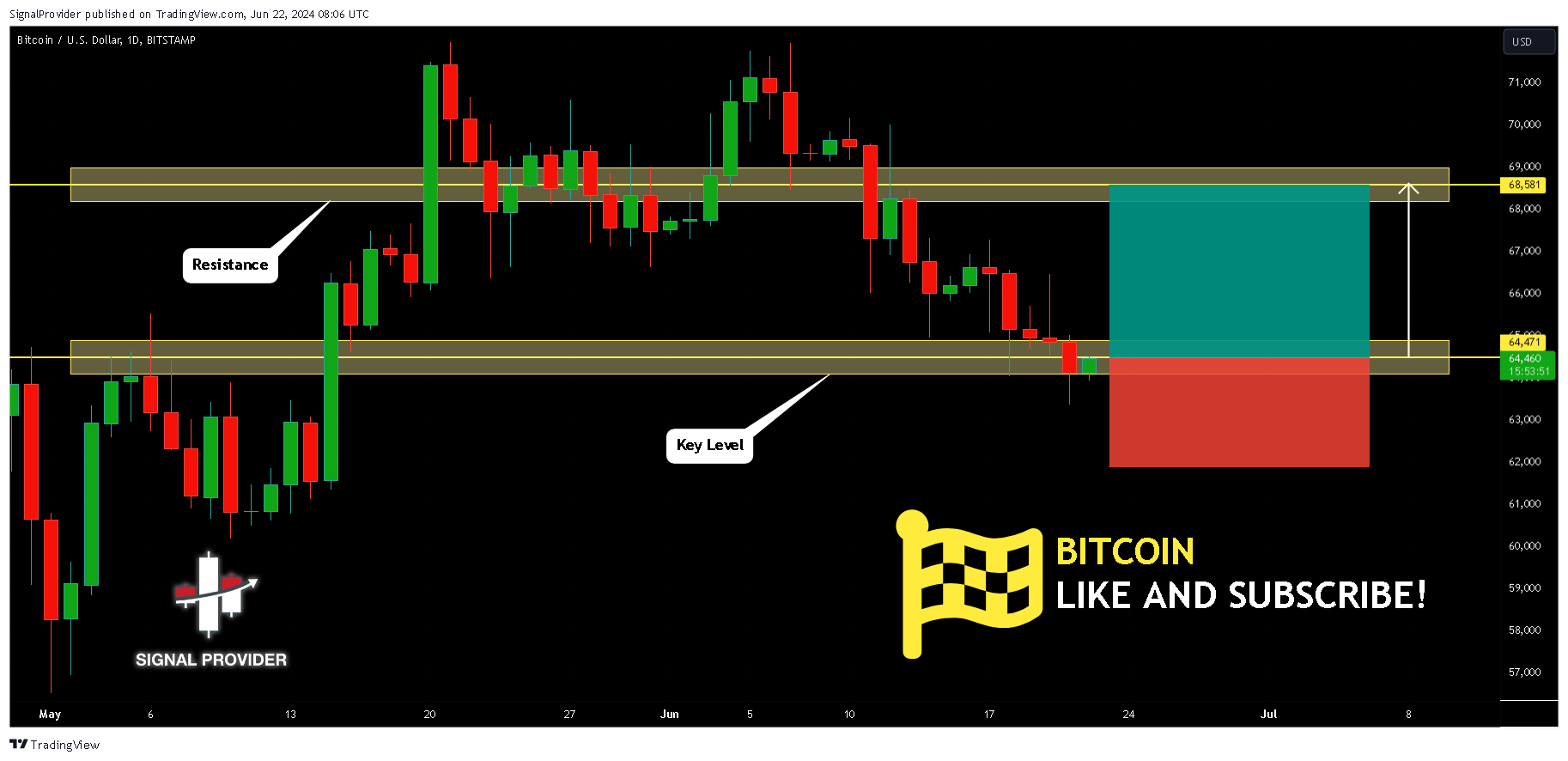 BITSTAMP:BTCUSD Chart Image by SignalProvider