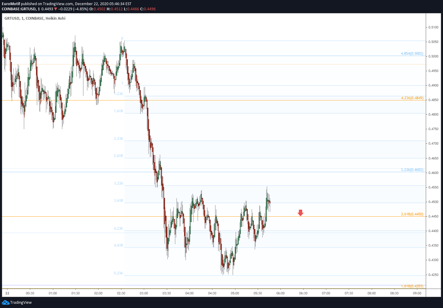  Chart Image