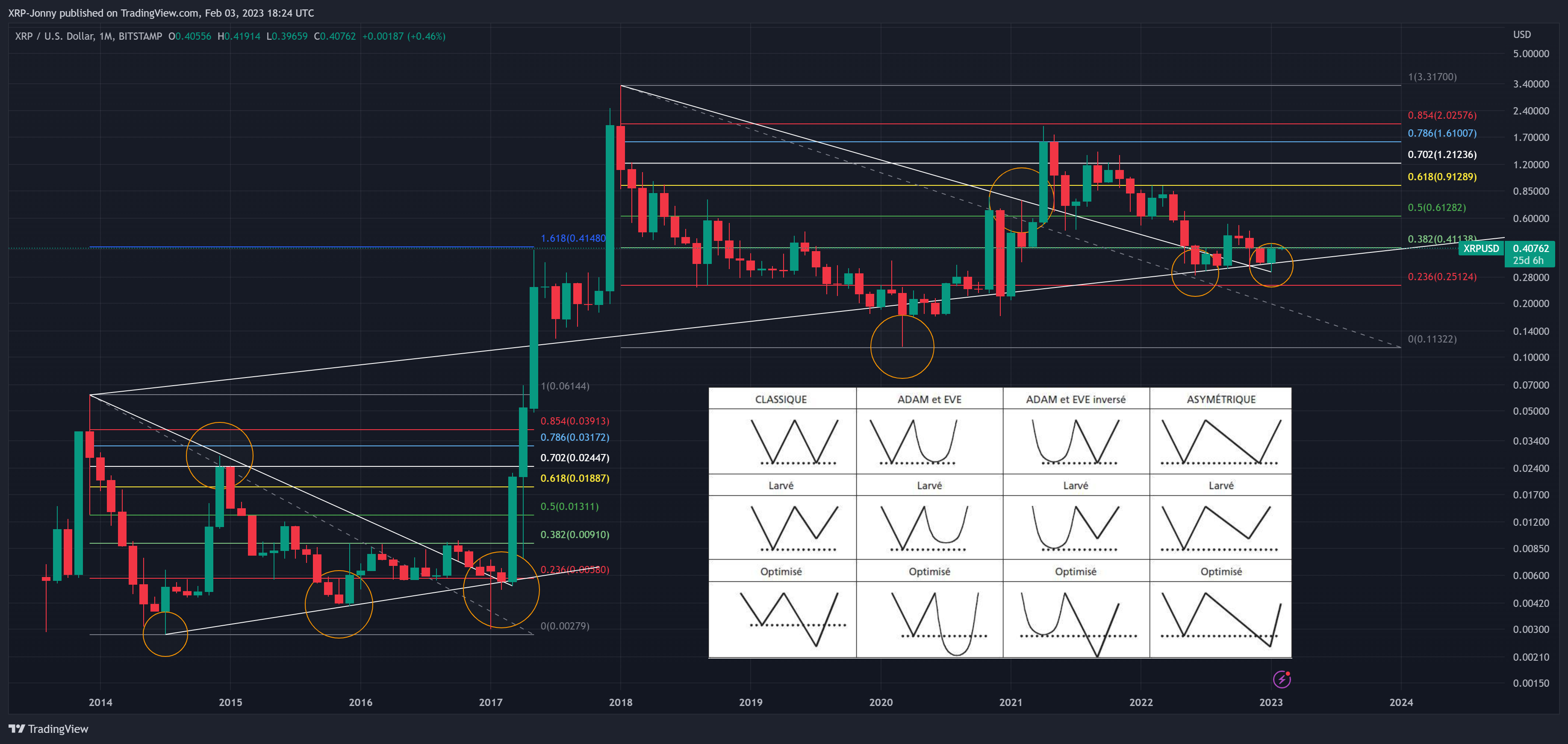 BITSTAMP:XRPUSD Chart Image by XRP-Jonny