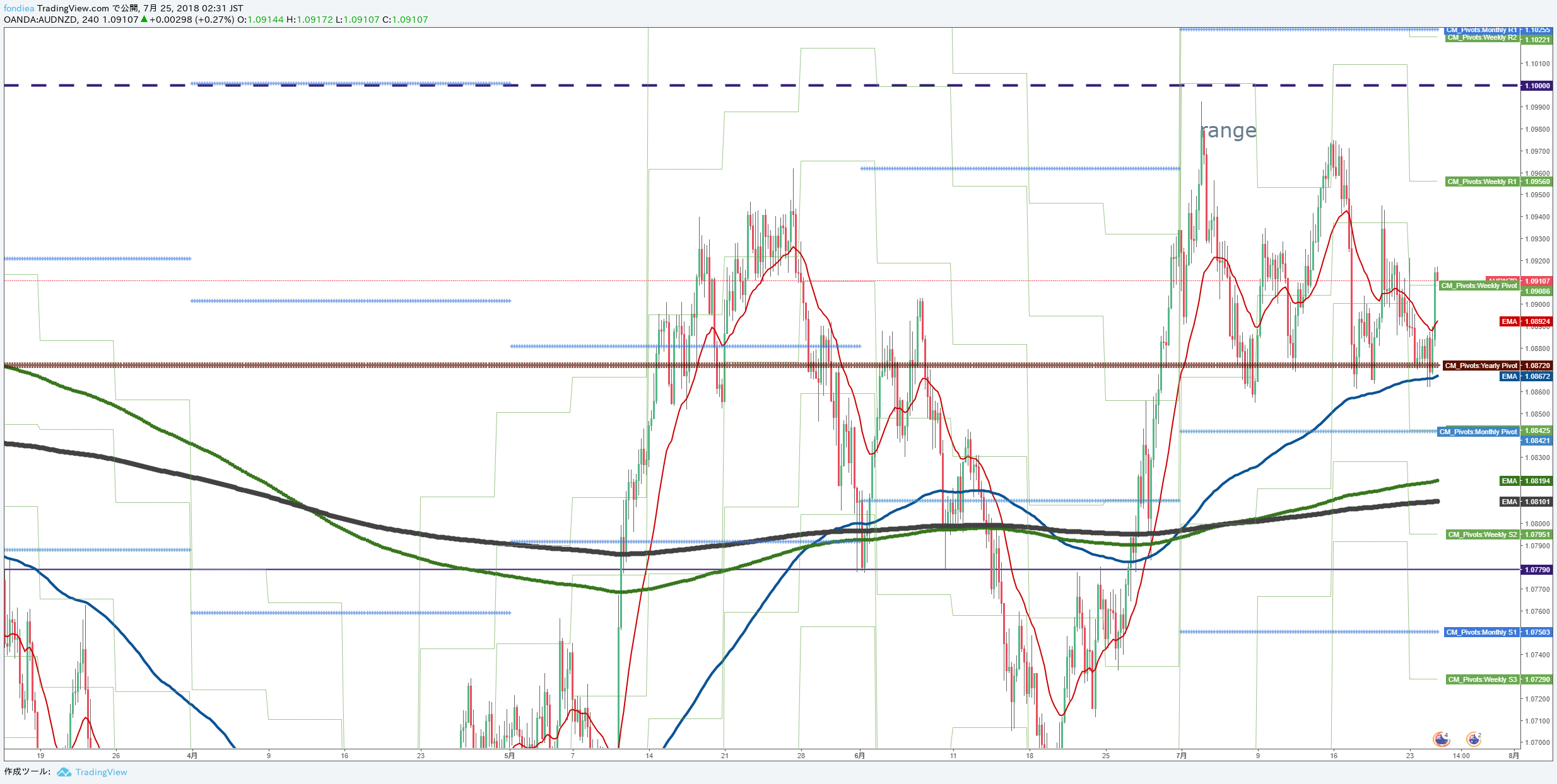  Chart Image