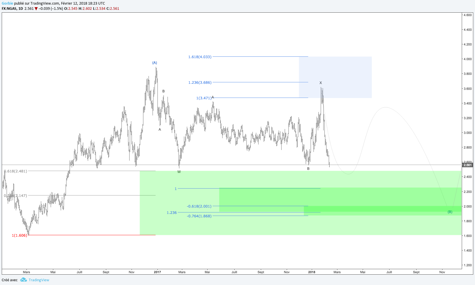  Chart Image