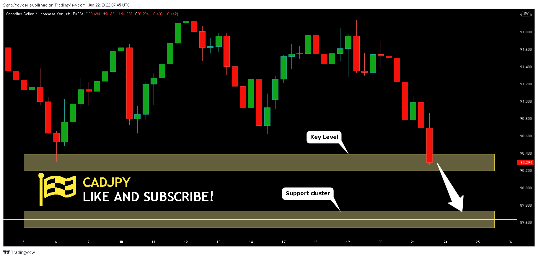 FX:CADJPY Chart Image by SignalProvider