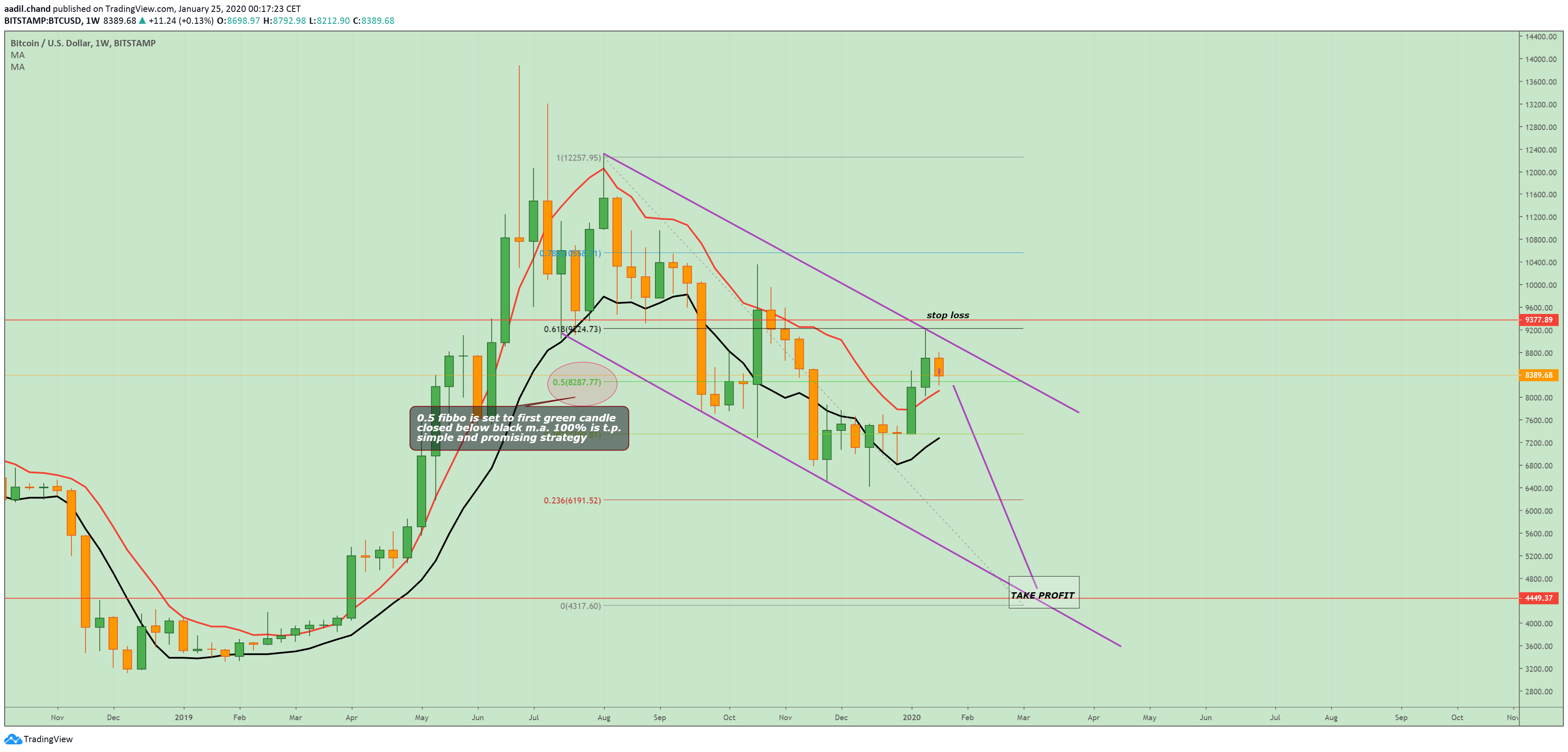 Chart Image