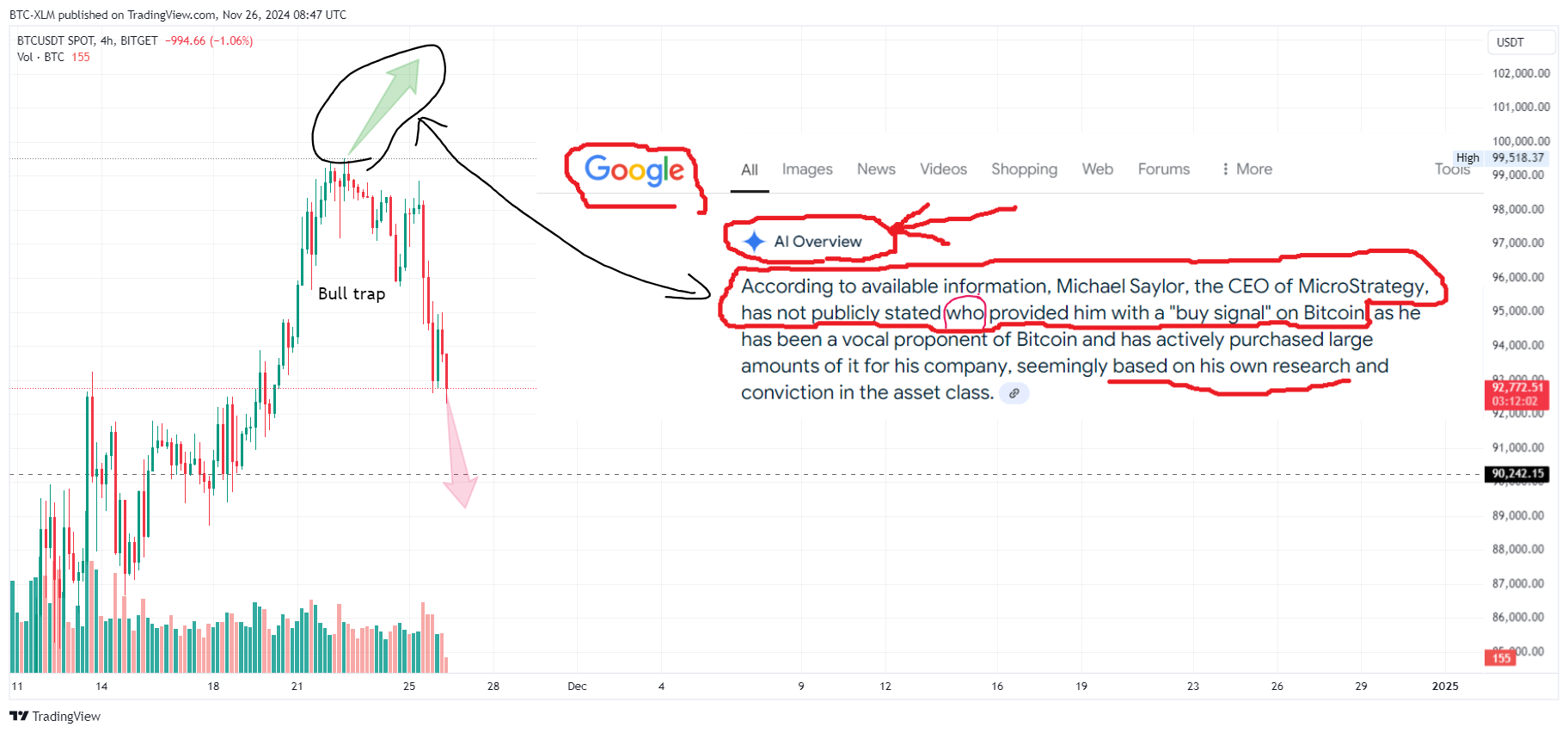 BITGET:BTCUSDT Chart Image by BTC-XLM