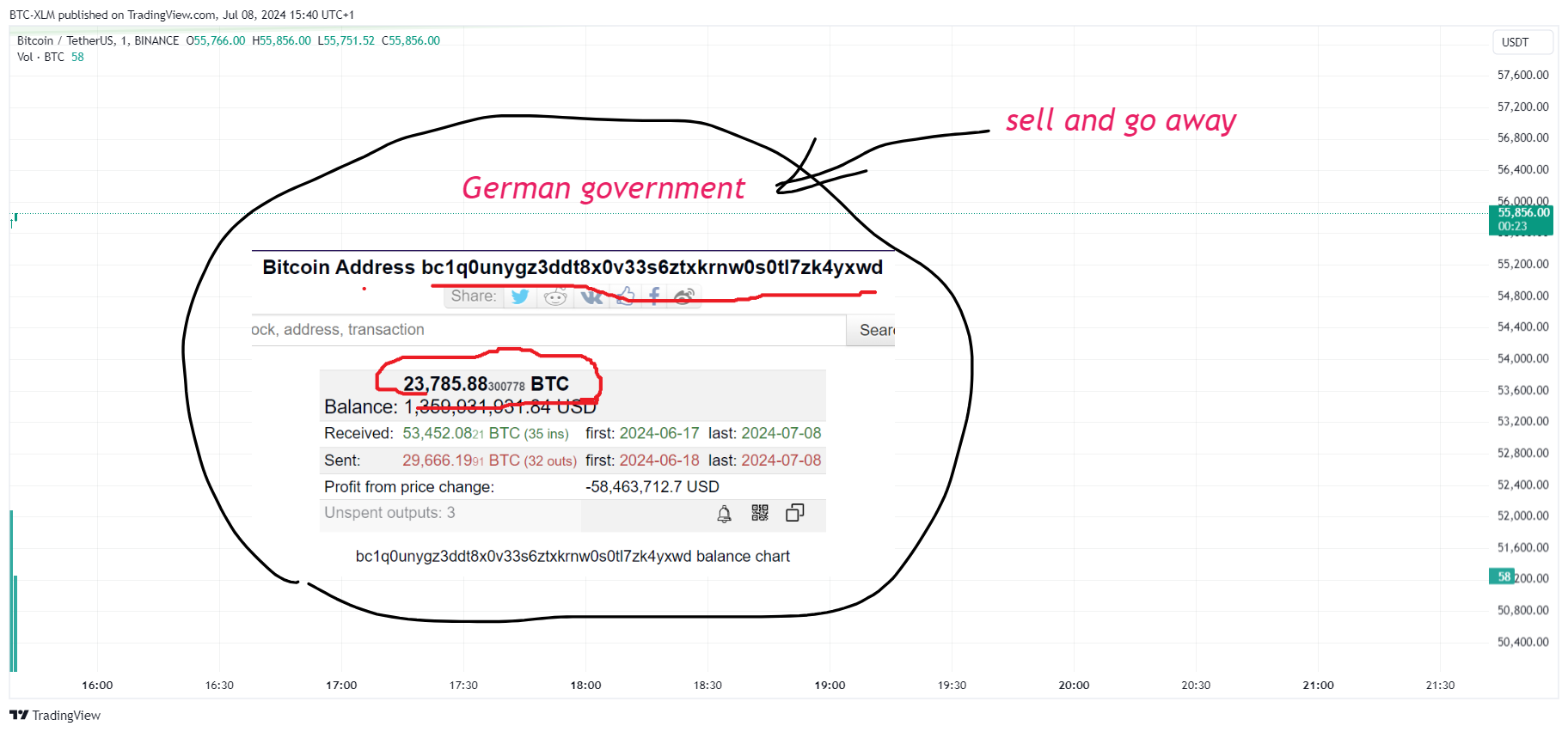 BINANCE:BTCUSDT Chart Image by BTC-XLM