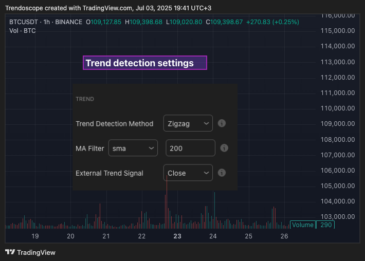 BINANCE:BTCUSDT Chart Image by Trendoscope