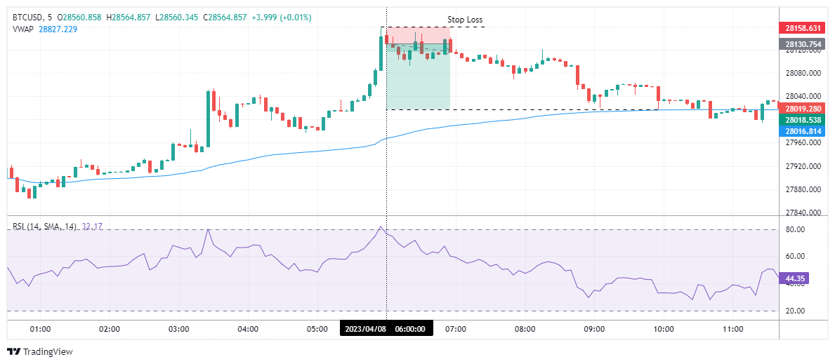 BTCUSD Chart Image