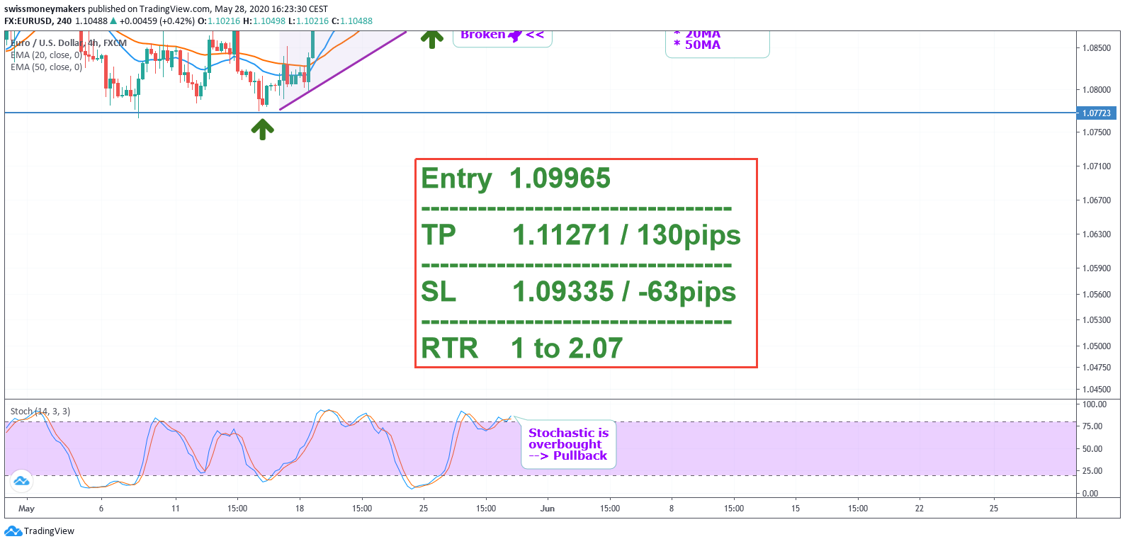  Chart Image
