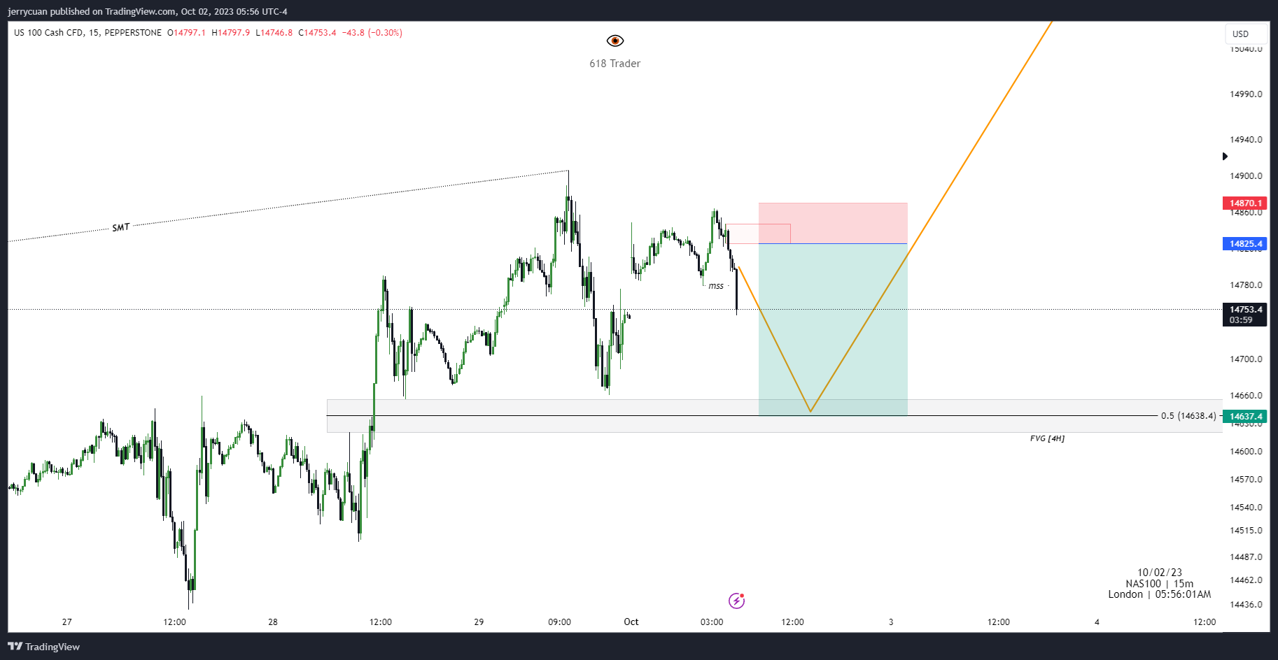 PEPPERSTONE:NAS100 Chart Image by jerrycuan