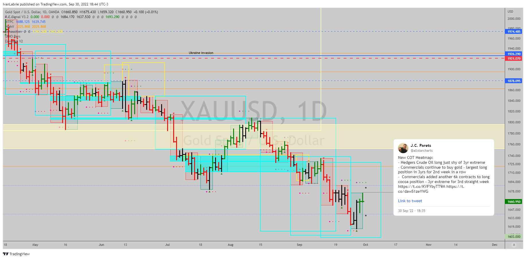 OANDA:XAUUSD Chart Image by IvanLabrie