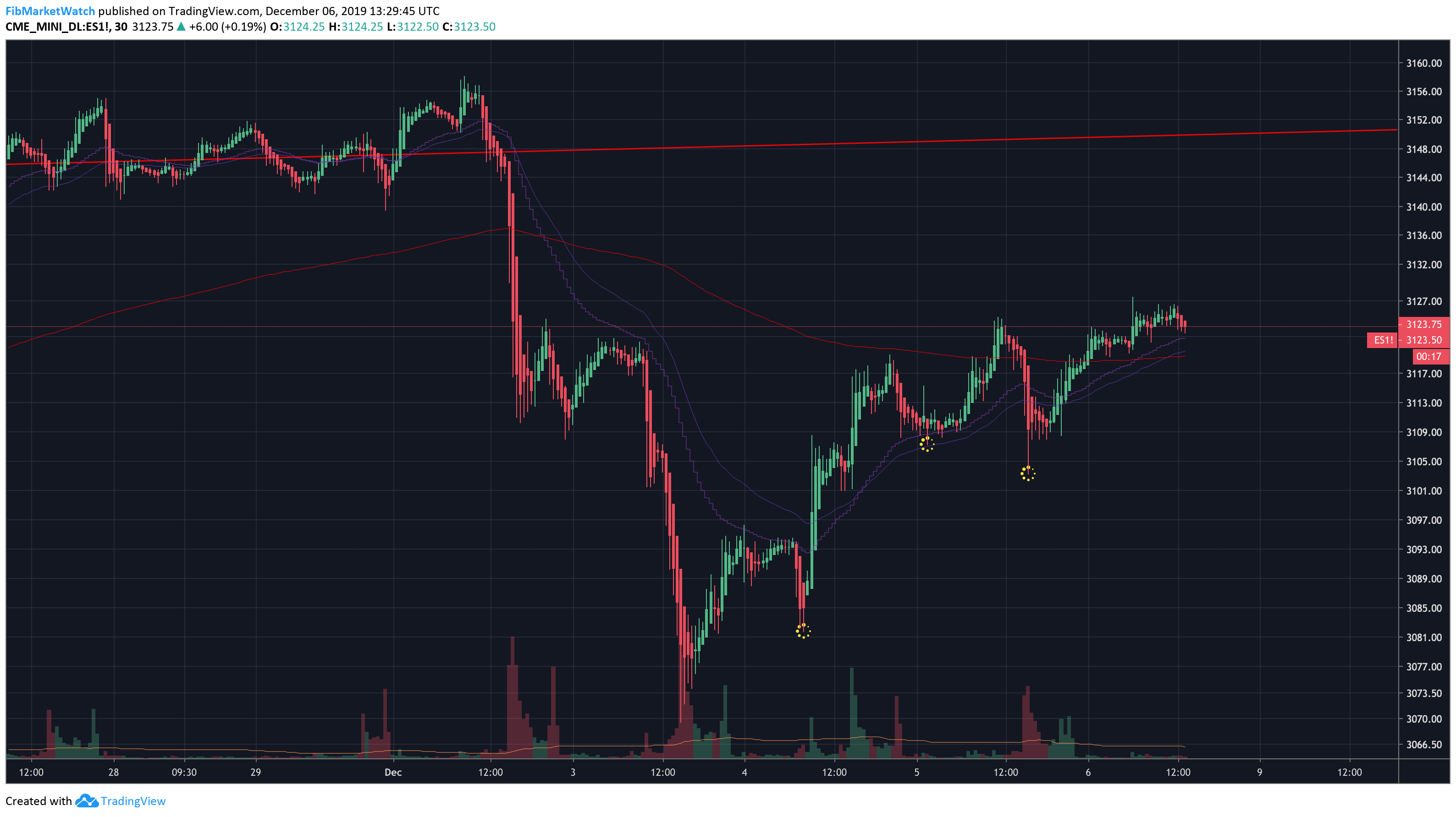  Chart Image
