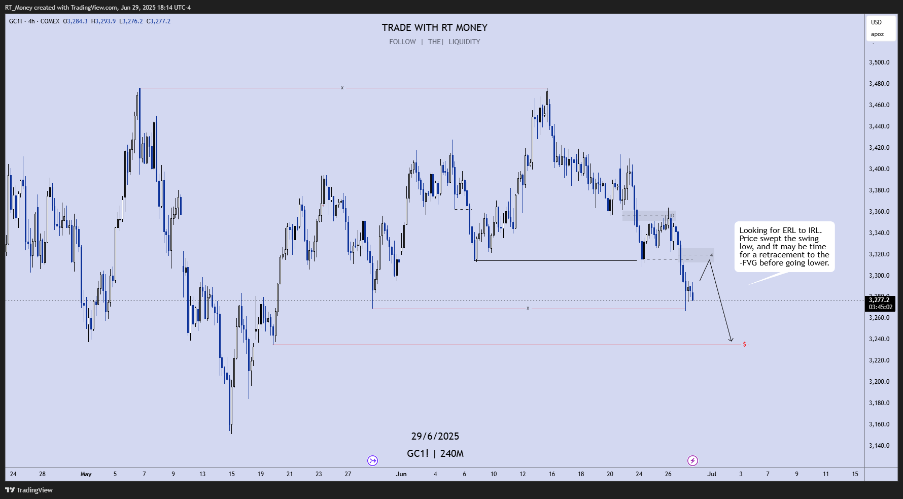 COMEX:GC1! Chart Image by RT_Money