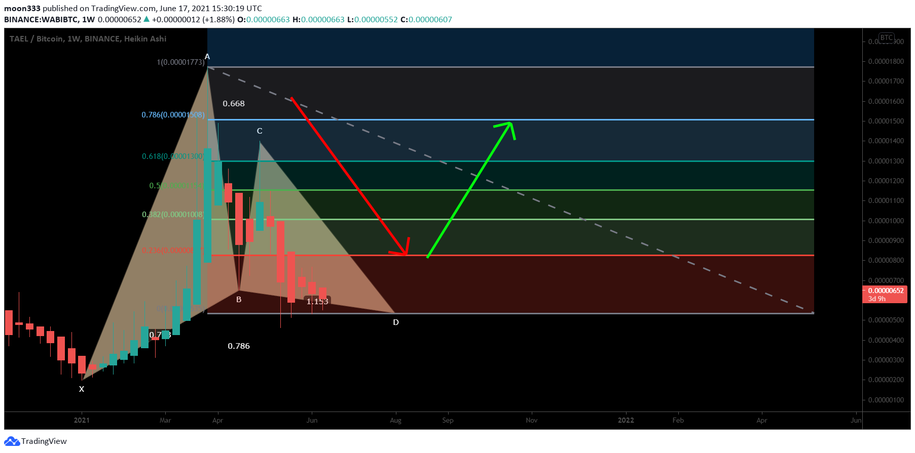  Chart Image