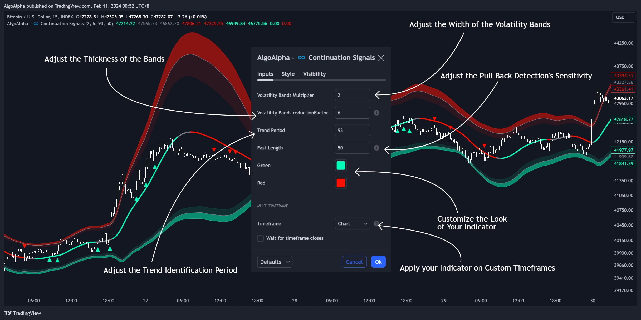 INDEX:BTCUSD Chart Image by AlgoAlpha