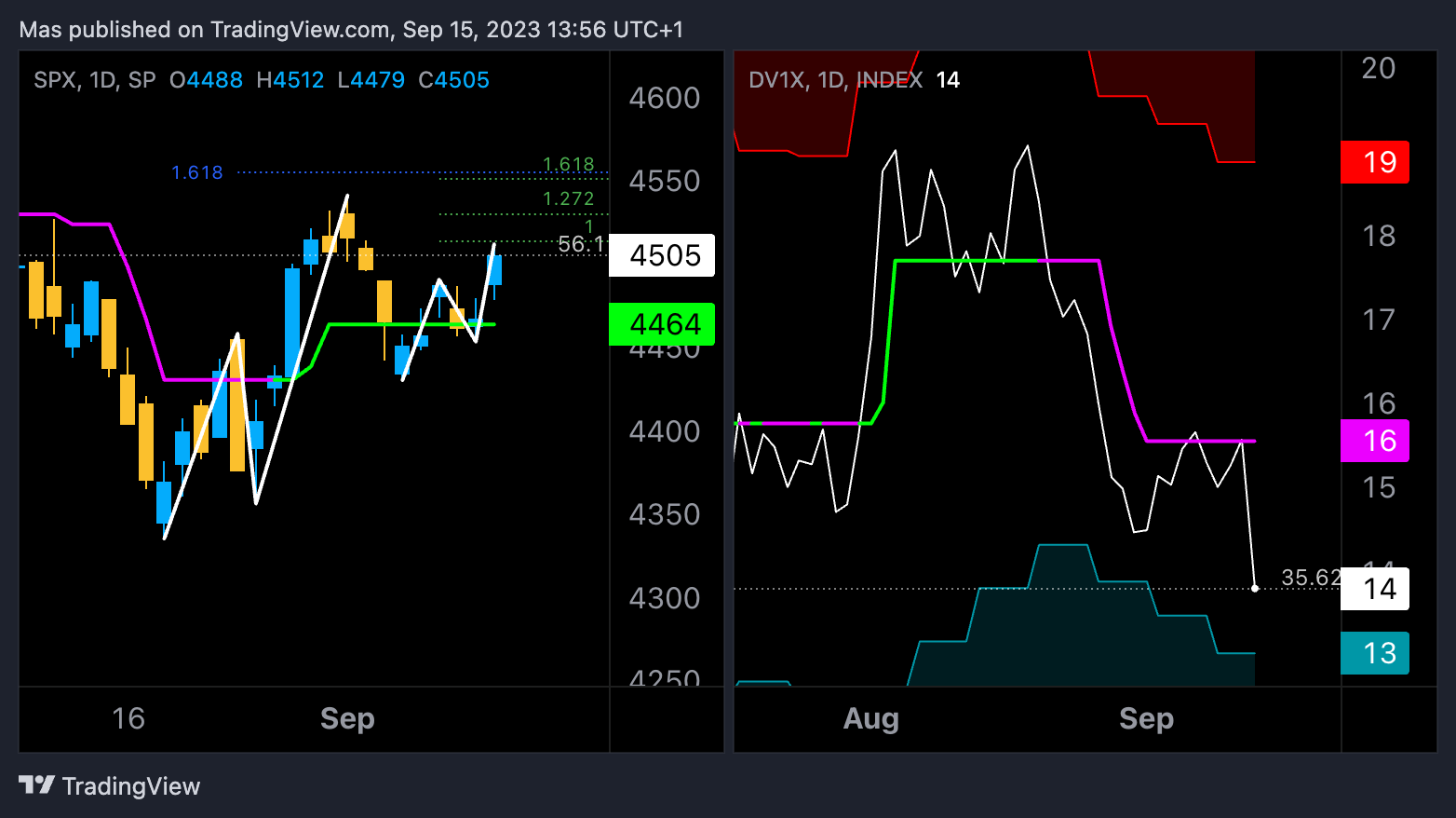 SP:SPX Chart Image by Mas