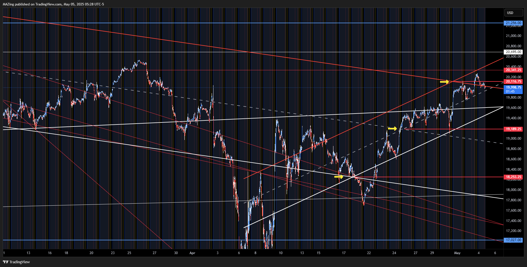 CME_MINI:NQ1! Chart Image by MAZing