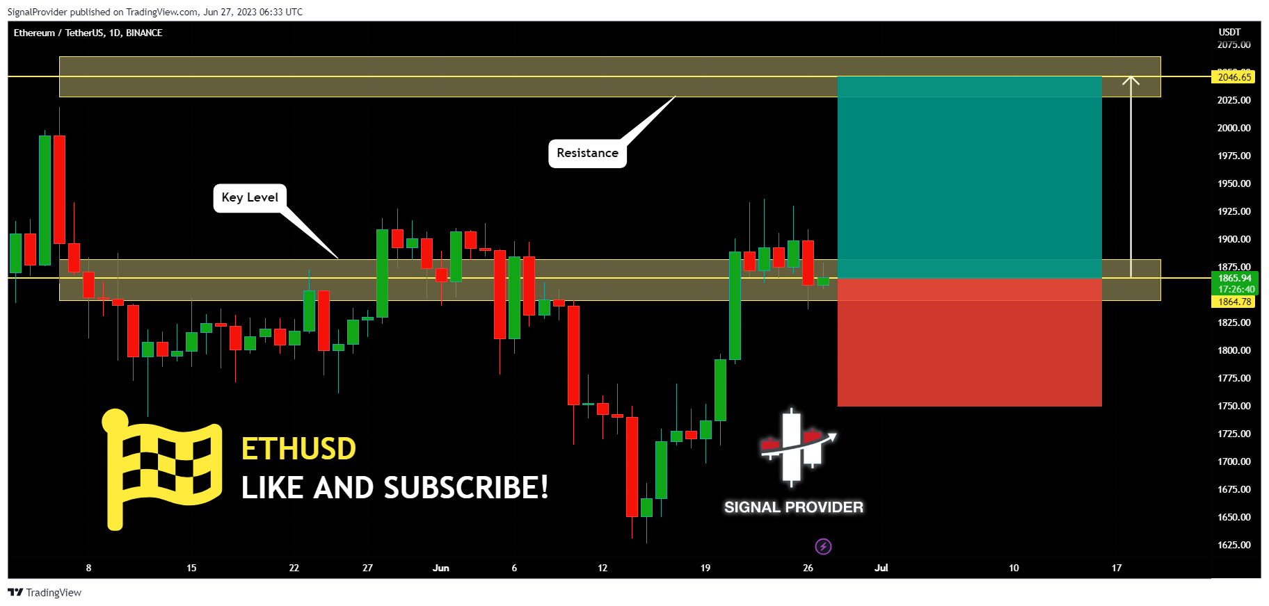 BINANCE:ETHUSDT Chart Image by SignalProvider