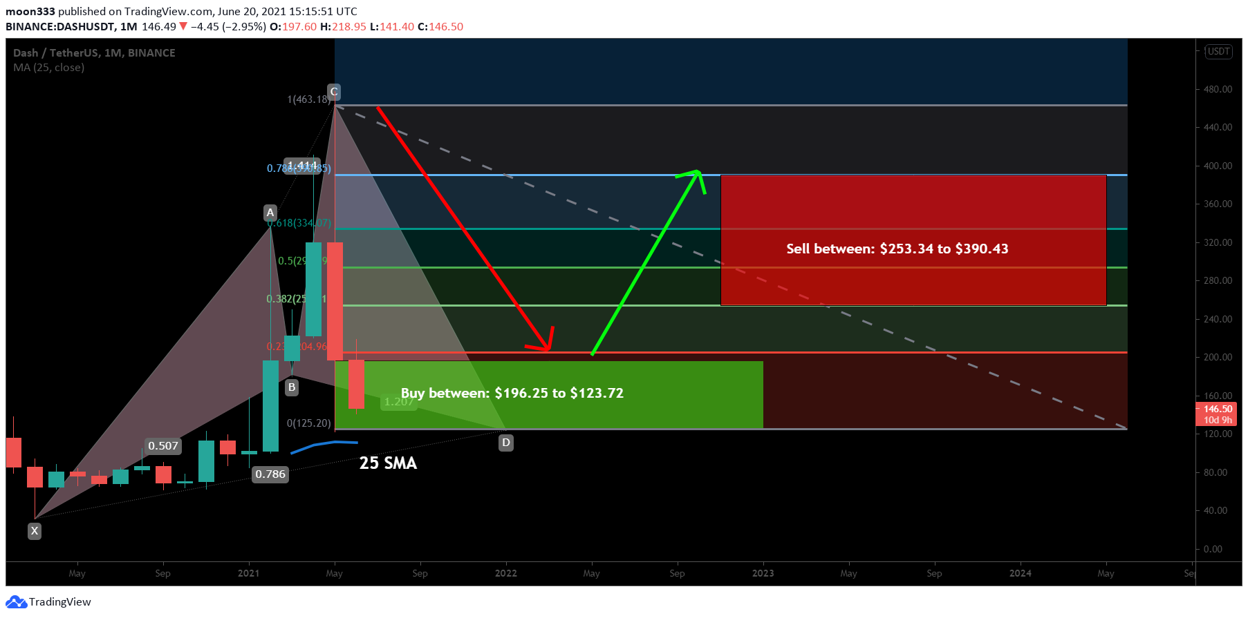  Chart Image