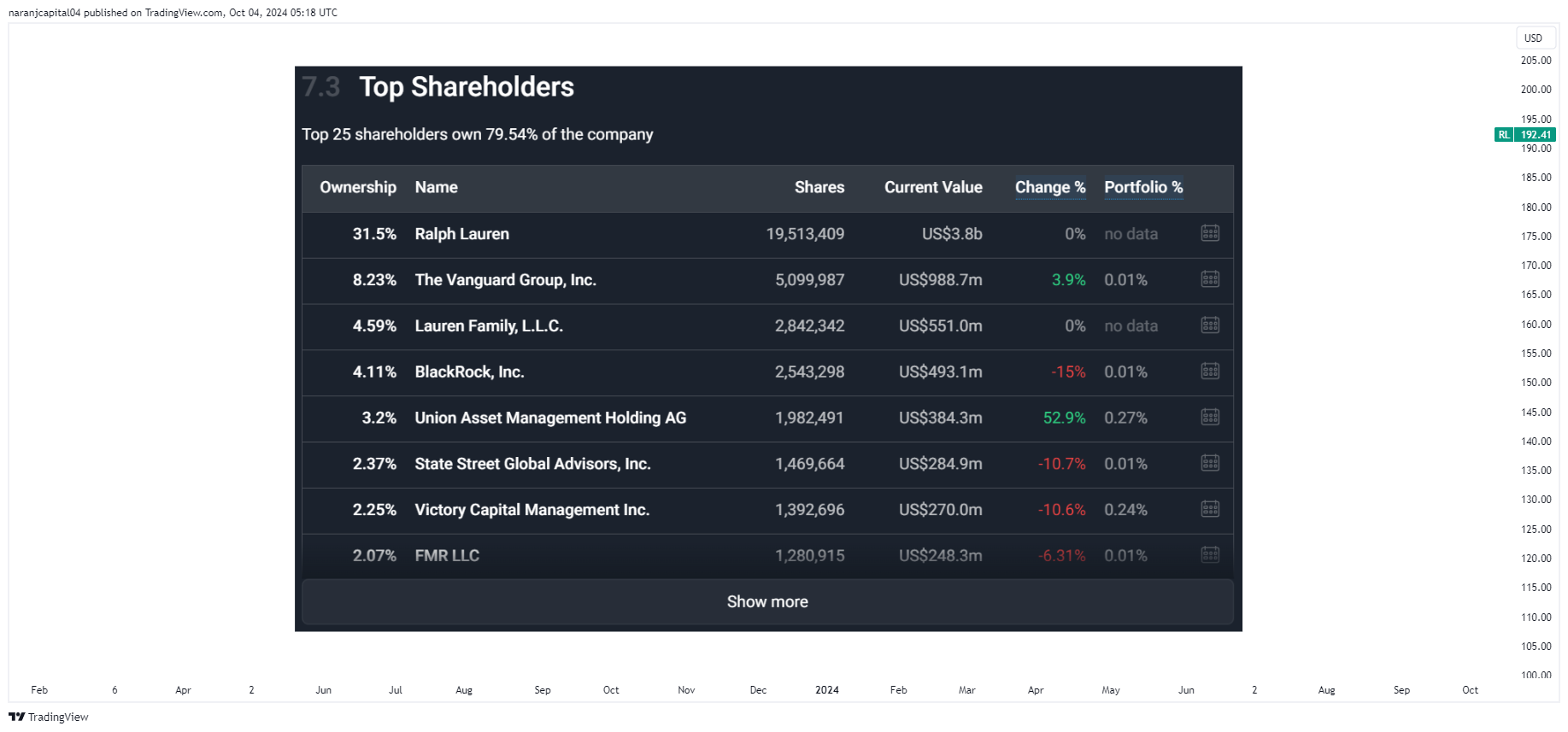 BATS:RL Chart Image by naranjcapital04