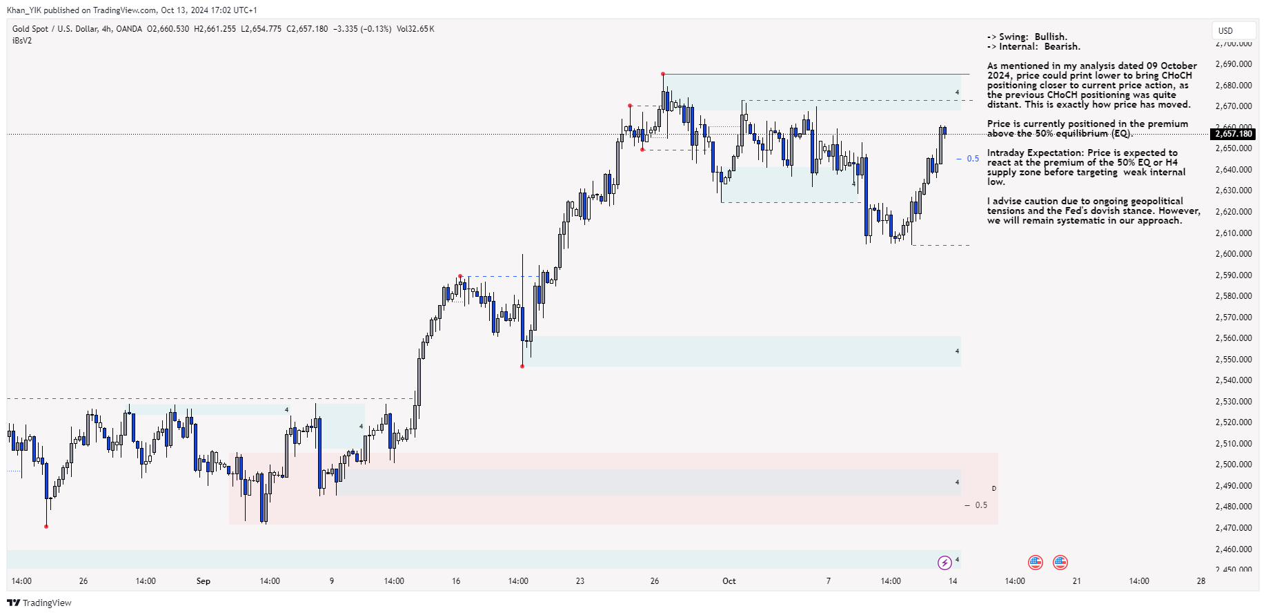 OANDA:XAUUSD Chart Image by Khan_YIK