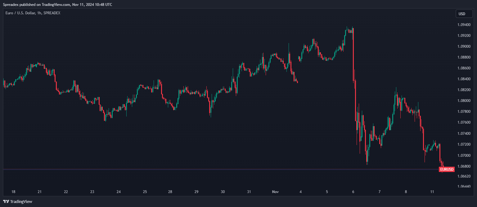 SPREADEX:EURUSD Chart Image by Spreadex