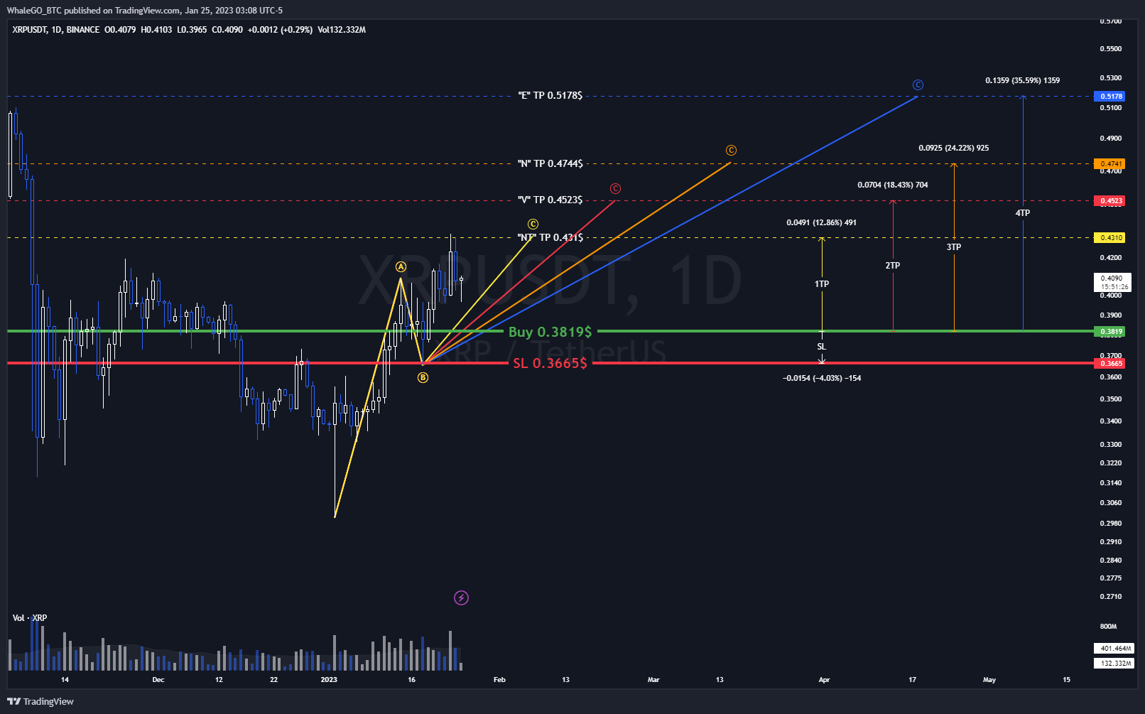 BINANCE:XRPUSDT Chart Image by WhaleGO_BTC