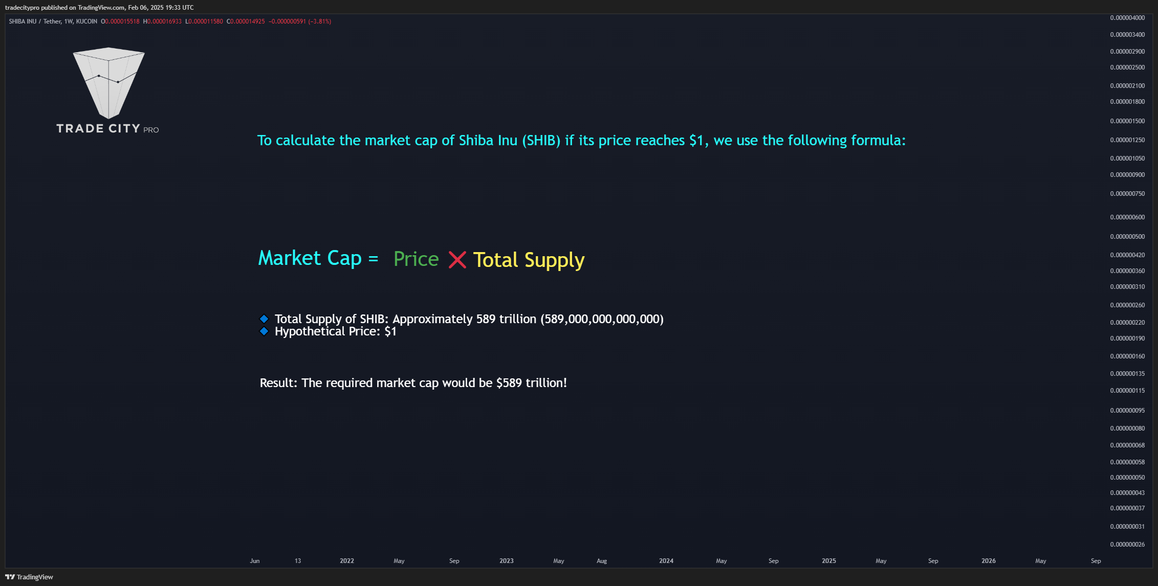 KUCOIN:SHIBUSDT Chart Image by tradecitypro