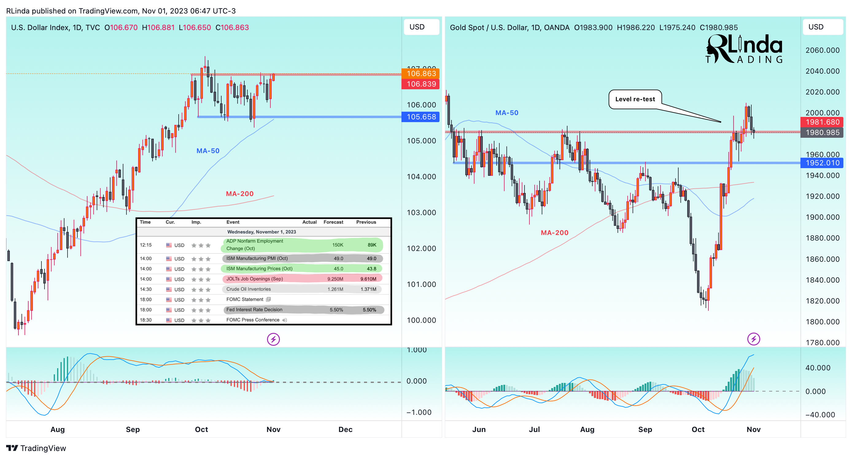 OANDA:XAUUSD Chart Image by RLinda