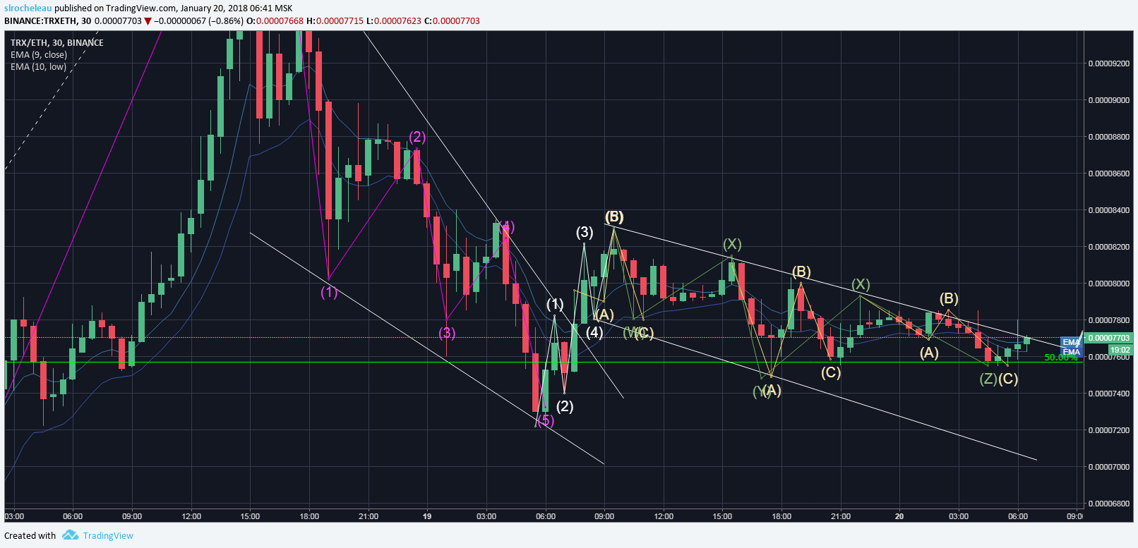  Chart Image