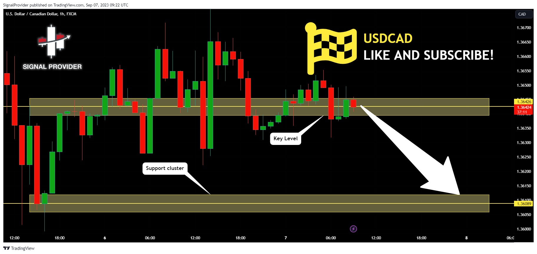 FX:USDCAD Chart Image by SignalProvider