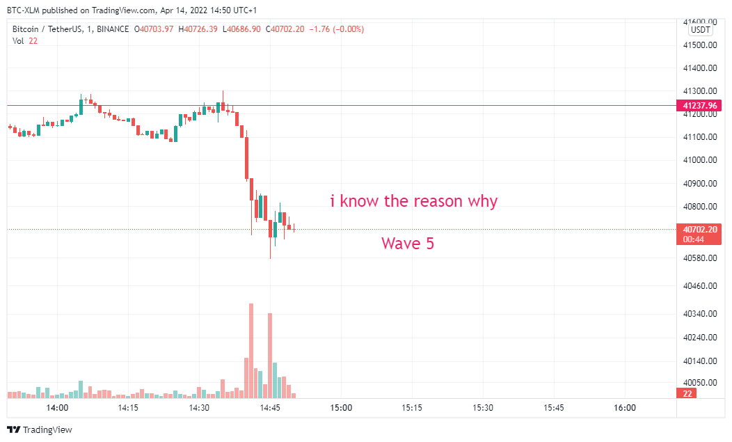 BINANCE:BTCUSDT Chart Image by BTC-XLM