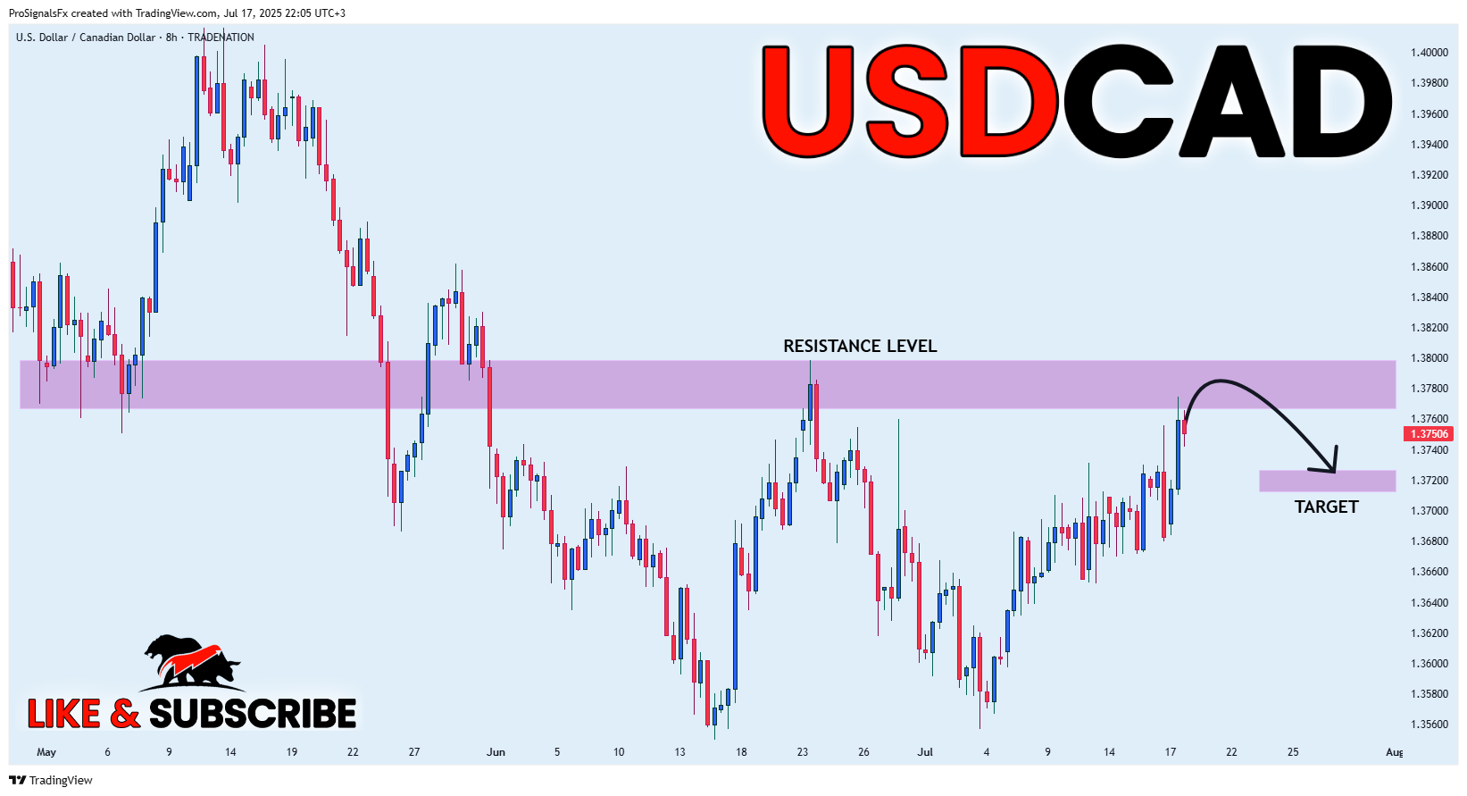 TRADENATION:USDCAD Chart Image by ProSignalsFx