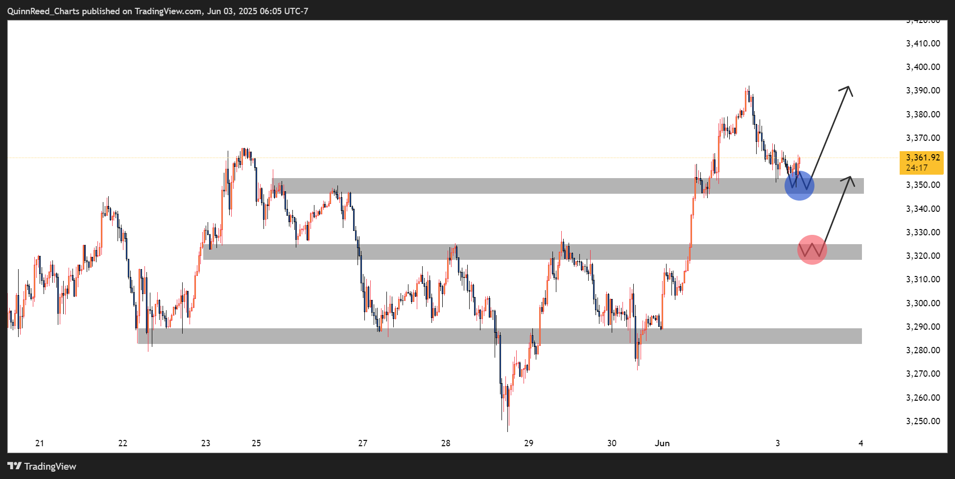 FOREXCOM:XAUUSD Chart Image by QuinnReed_Charts