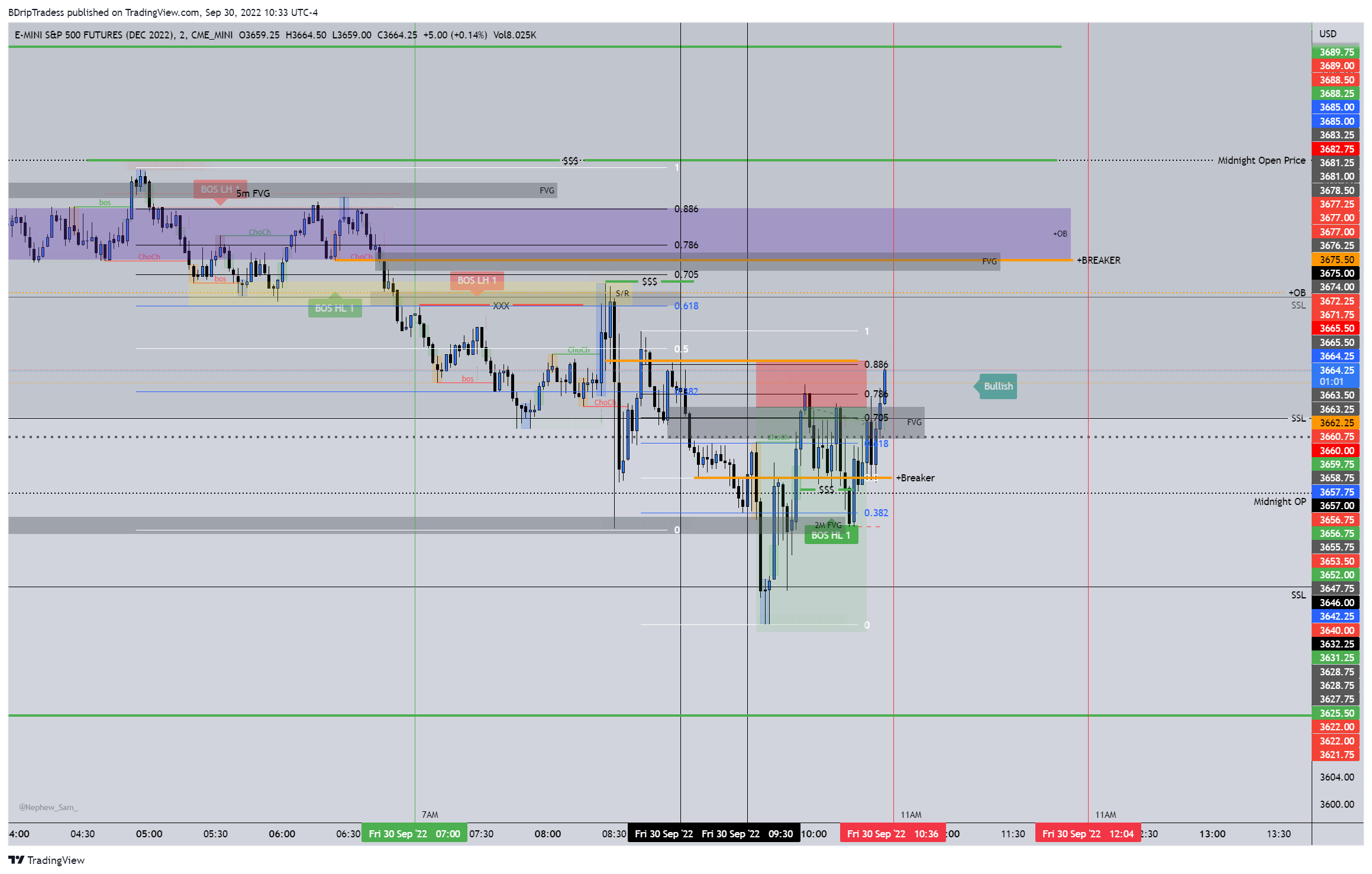 CME_MINI:ESZ2022 Chart Image by BDripTradess