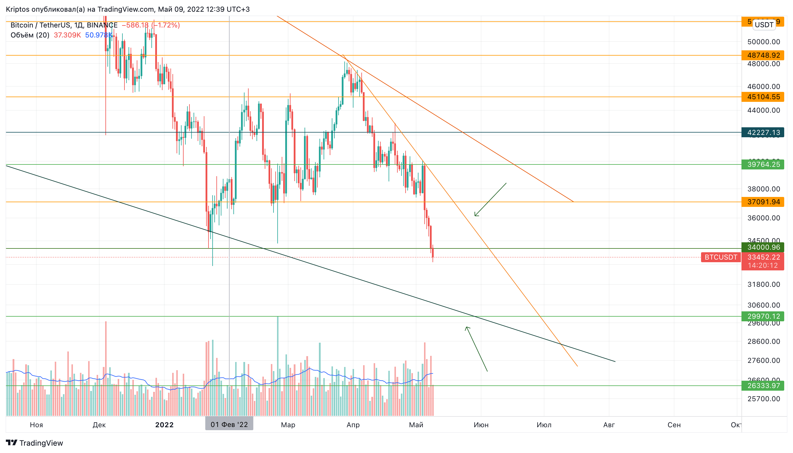 BINANCE:BTCUSDT Chart Image by Kirill_Gaitan