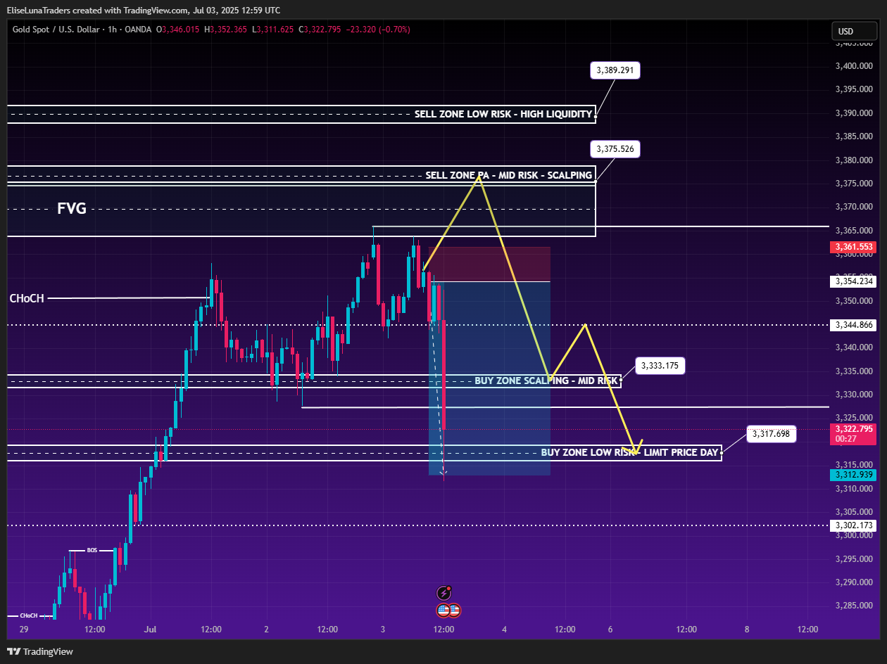 OANDA:XAUUSD Chart Image by EliseLunaTraders