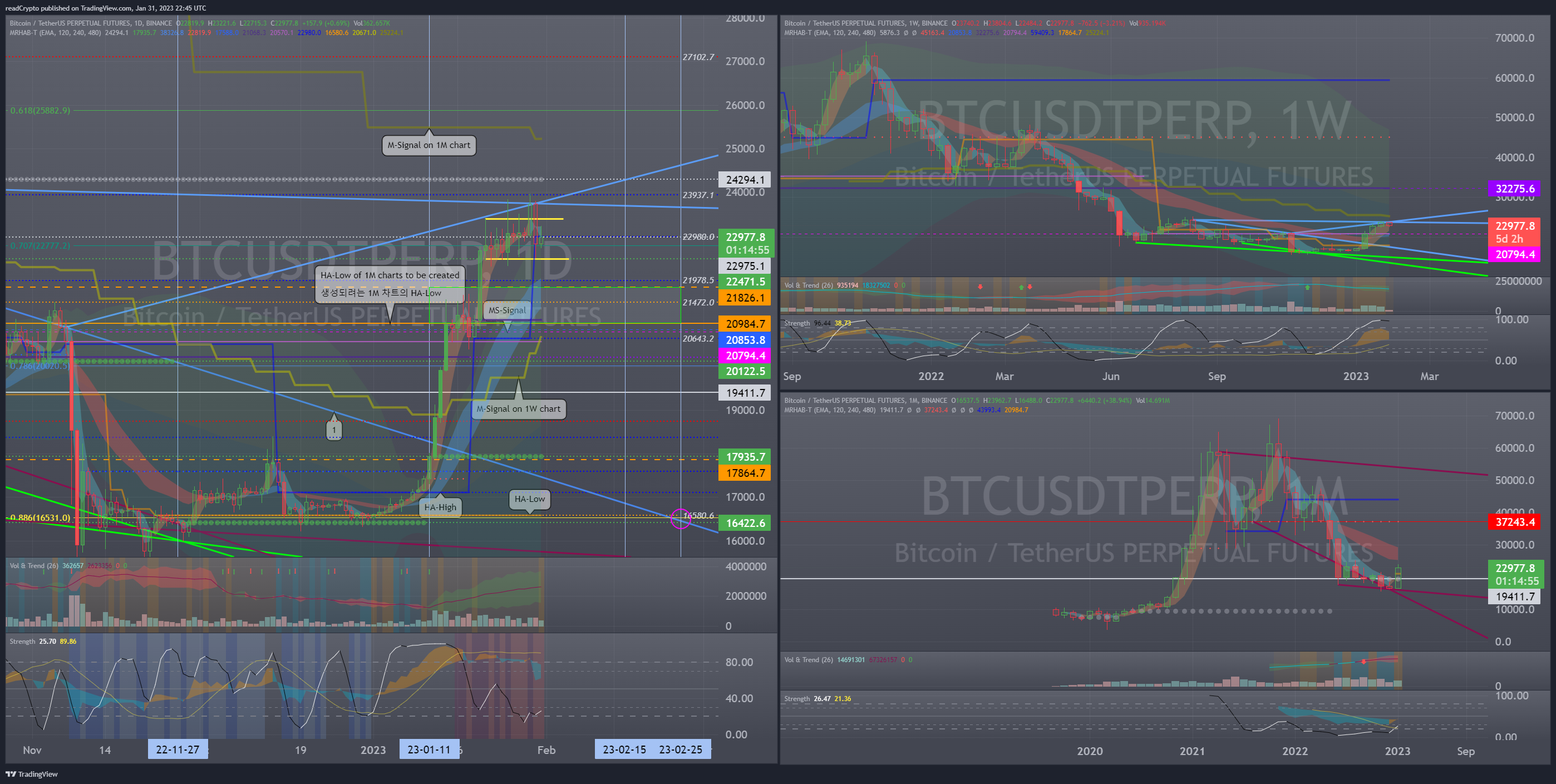 BINANCE:BTCUSDTPERP Chart Image by readCrypto