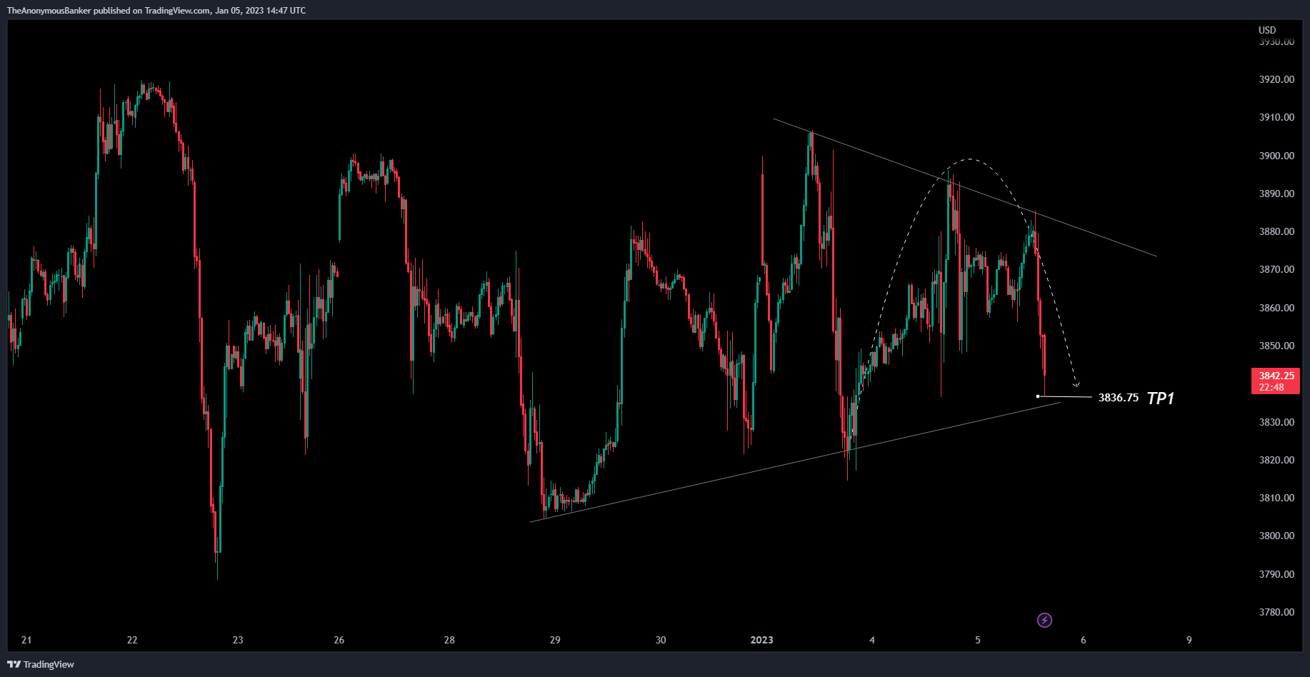 CME_MINI:ES1! Chart Image by TheAnonymousBanker