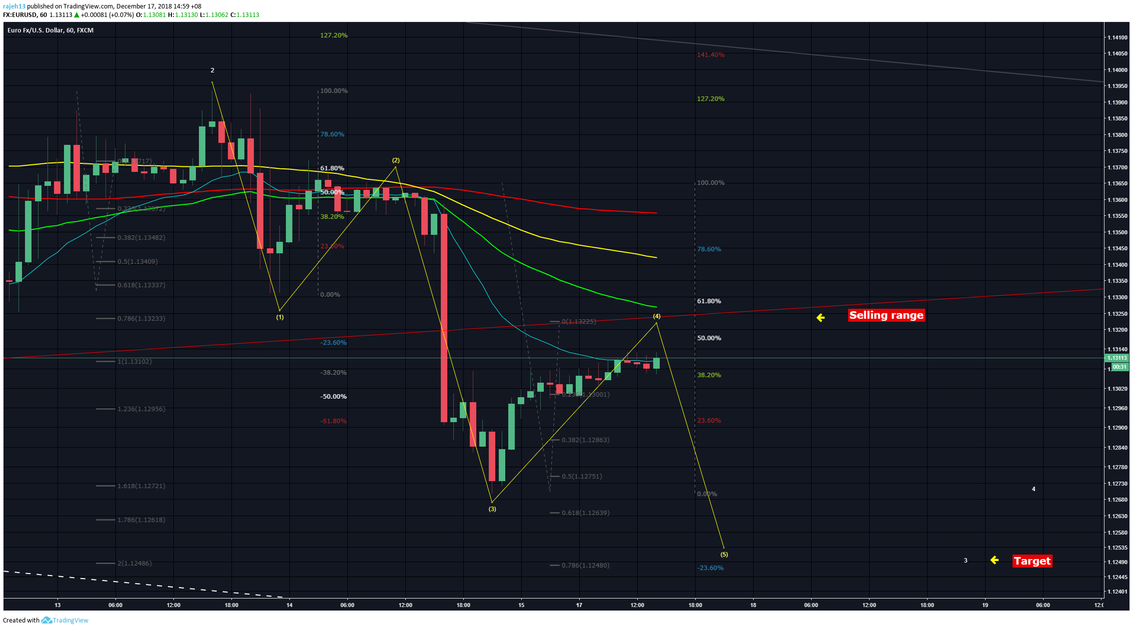  Chart Image