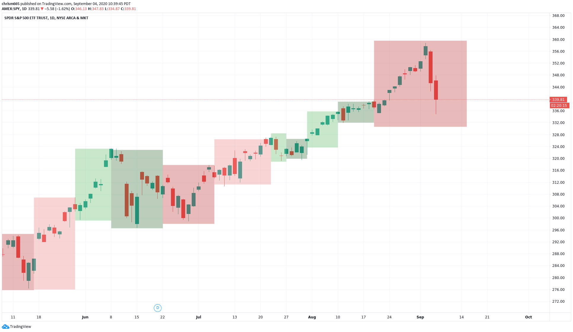  Chart Image