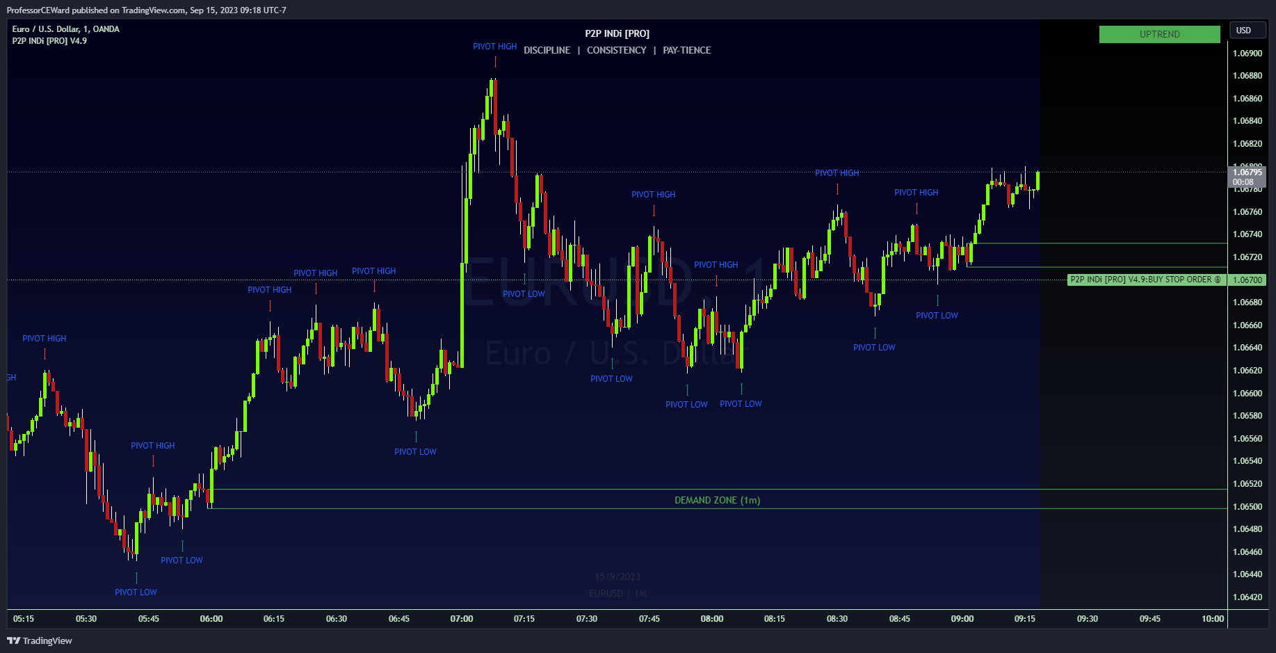 OANDA:EURUSD Chart Image by ProfessorCEWard