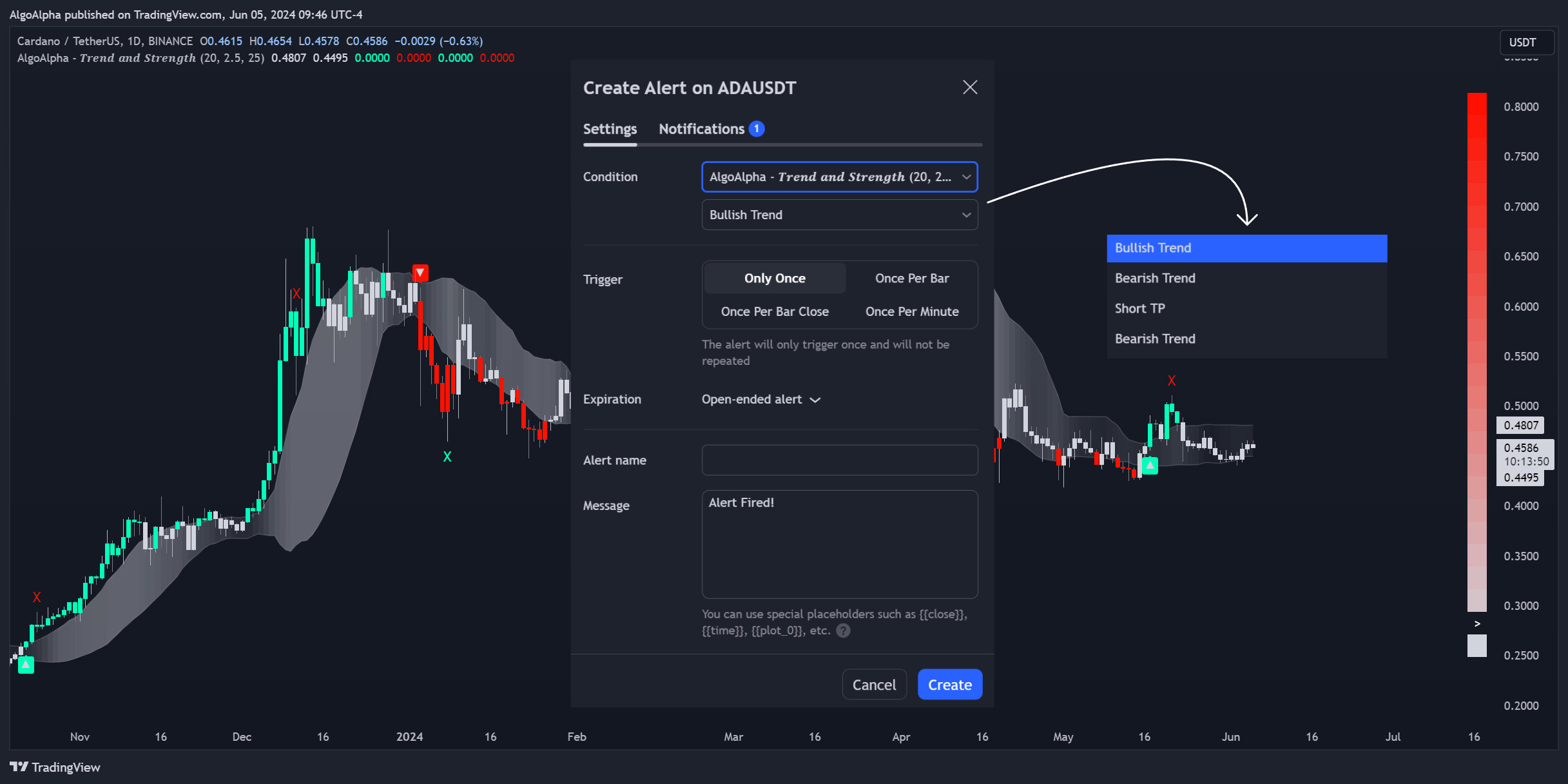 BINANCE:ADAUSDT Chart Image by AlgoAlpha